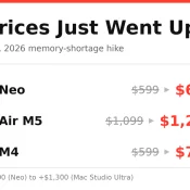 Chart comparing old and new Mac prices after the June 2026 Apple increase
